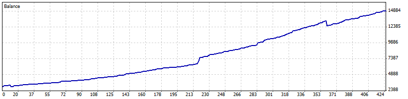 Description: Graph